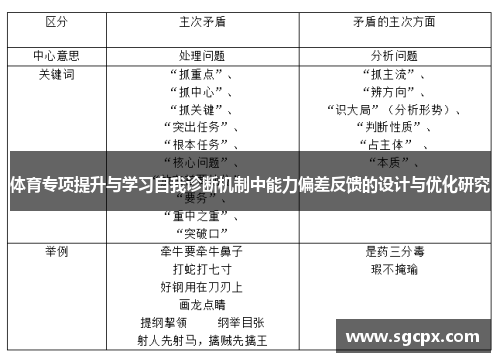 体育专项提升与学习自我诊断机制中能力偏差反馈的设计与优化研究